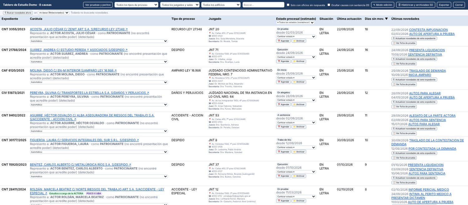 Tablero general de causas de boostLex