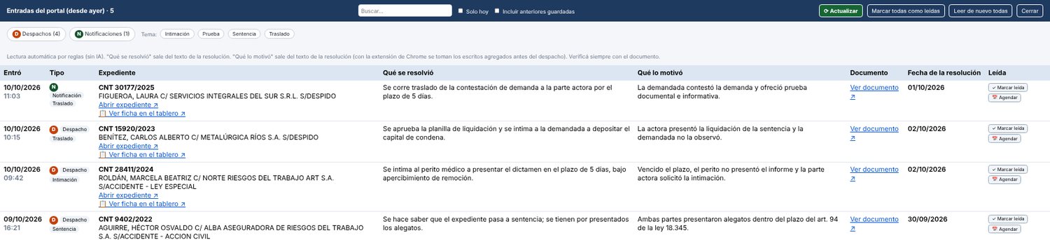 Entradas del portal resumidas